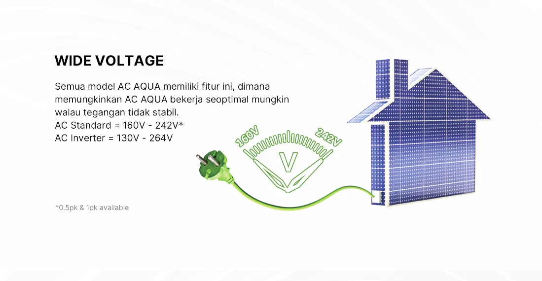 AC AQUA Elektronik AQA-KCR9FQA